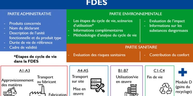 FDES